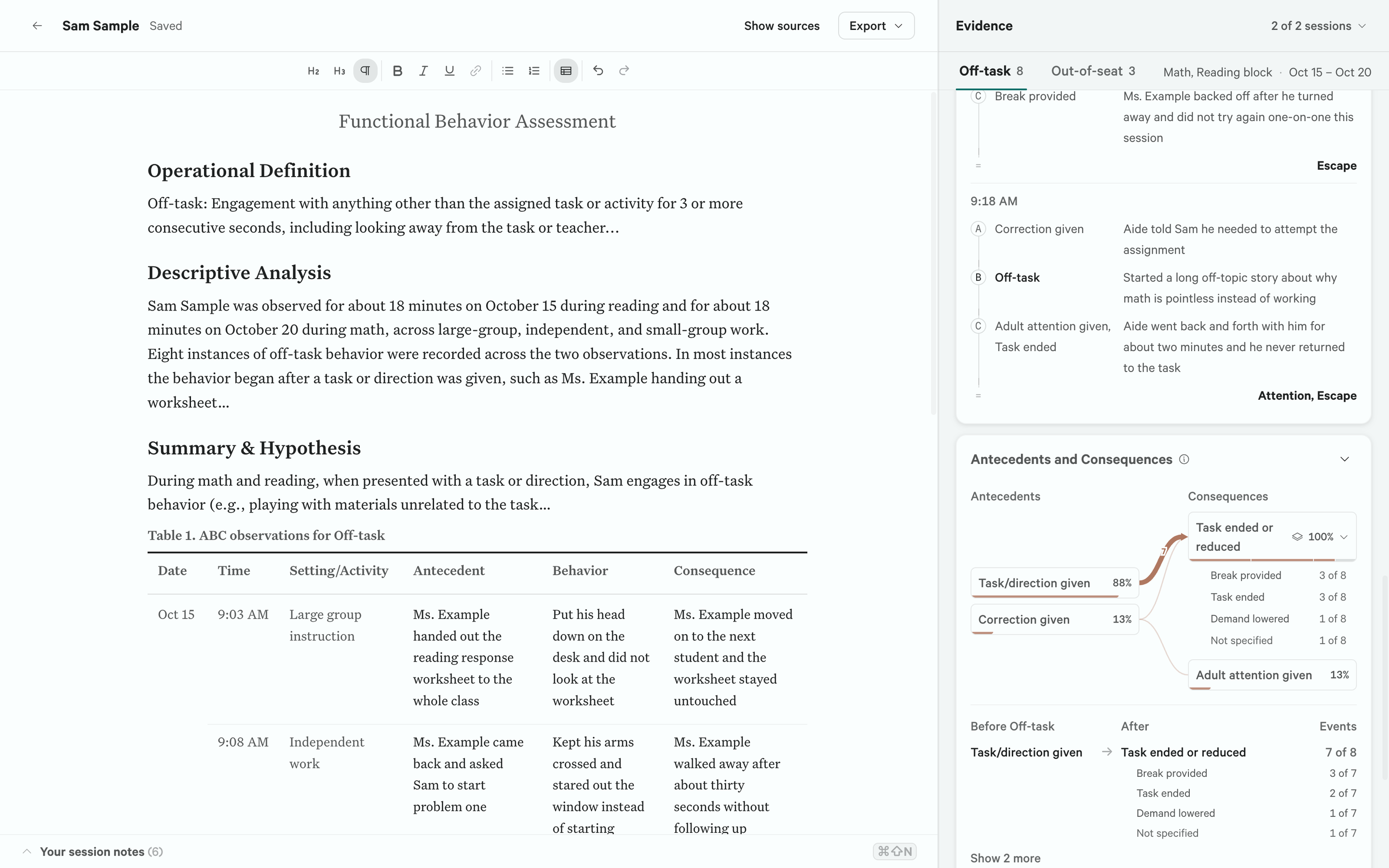 The Sightline write-up workspace: an editable FBA draft on the left with a contingency table of ABC instances inserted below the narrative, and its evidence on the right, showing the antecedent-behavior-consequence contingency and the ABC entries the draft draws from.